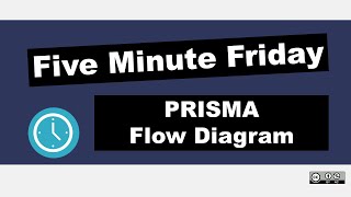 Fill Out the PRISMA FLOW DIAGRAM for NEW SYSTEMATIC REVIEWS  Five Minute Friday [upl. by Hamer]