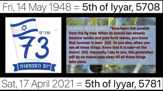 Rapture on Israels TRUE 73rd Birthday April 17 2021 [upl. by Boaten816]