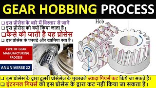 Gear Hobbing Process [upl. by Daeriam282]