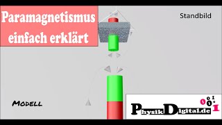 Was ist Paramagnetismus  einfach und anschaulich erklärt [upl. by Edialeda]