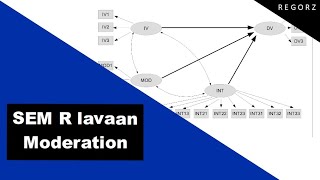 SEM R lavaan Latent Interactions Moderation With Double Mean Centering [upl. by Burrell]