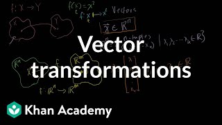 Vector transformations  Matrix transformations  Linear Algebra  Khan Academy [upl. by Gladdy]