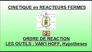 Cinetique en réacteur fermé  ordre de réaction [upl. by Ahtar577]