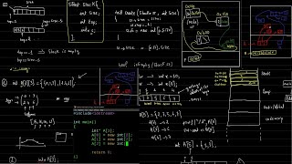 دورة كاملة في هياكل البيانات  Data Structures Full Course [upl. by Gilus]