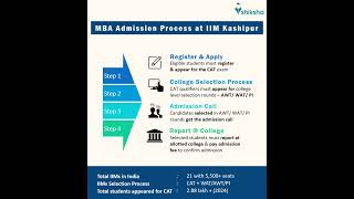 IIM Kashipur MBA Admission Process [upl. by Cirdla779]