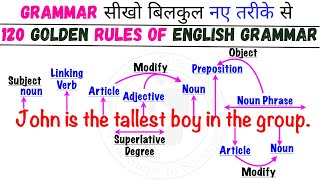 42 120 important rules of english grammar  पूरी GRAMMAR अब ​मुट्ठी में [upl. by Nauqas]