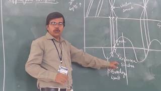 MWE UNIT 3 TOPIC 36 Two Cavity Klystron Amplifier [upl. by Octavus]