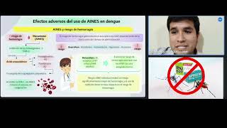 CONSECUENCIAS DEL USO INAPROPIADO DE AINES EN EL TRATAMIENTO DE DENGUE [upl. by Keavy]