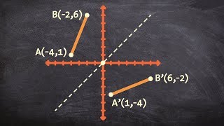 How to reflect a line segment over the yx line [upl. by Rozek154]