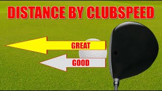 Driver Distance By Clubhead Speed  How far for a good hit vs great hit [upl. by Atilef]