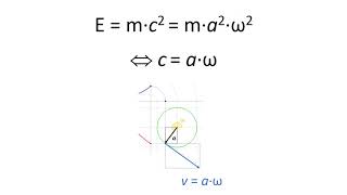 The Zitterbewegung Interpretation of Quantum Mechanics [upl. by Murrah]