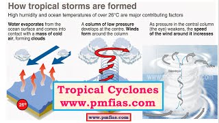 C18Tropical CyclonesFavourable ConditionsOrigin and DevelopmentDistribution [upl. by Salaidh578]