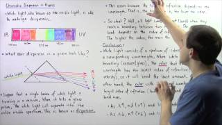 Chromatic Dispersion in Prisms [upl. by Anoynek]