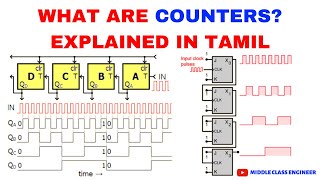 What are Counters  Explained in Tamil  Middle Class Engineer [upl. by Emalee]