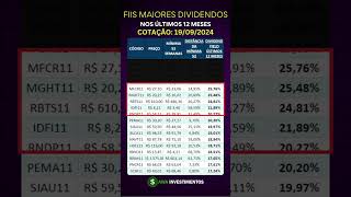 Quais FII com maiores dividendos hoje 2024 renda passiva fii dividendos rendapassiva [upl. by Ihsir890]