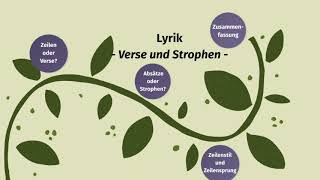 Lyrik 1 Verse und Strophen [upl. by Ramel]