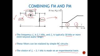 Pre emphasis and De emphasis for FM [upl. by Anirad]