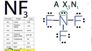 NF3 Molecular Geometry  Shape and Bond Angles [upl. by Ralfston]