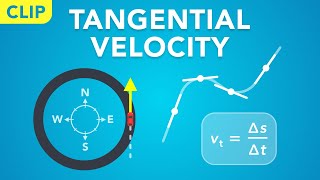 Tangential Velocity in Circular Motion Clip  Physics  Kinematics [upl. by Ainotna47]