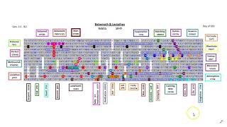 Behemoth amp Leviathan  Hebrew Bible Torah Code [upl. by Zachery]