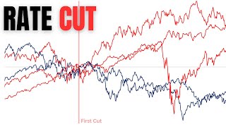 What Will Happen to the STOCK MARKET After the Fed Cuts Rates [upl. by Yeltrab]