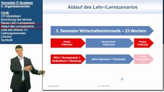 VIT 0 Organisatorisches  Vernetzte ITSysteme [upl. by Fezoj917]