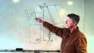 Dr Ben Discusses Glycol Solar Hot Water Systems Part 3 of 3 [upl. by Icats487]