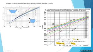 Ejercicio de compuertas y cálculo longitud de resalto hidráulico [upl. by Laehctim]