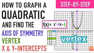 How to Graph a Quadratic and Find Intercepts Vertex amp Axis of Symmetry [upl. by Hplodur333]