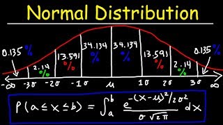 Normal Distribution amp Probability Problems [upl. by Ahsaet]