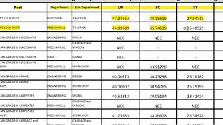 Cut Off Marks RRB Mumbai  RRB ALP Technician Mumbai Board Stage 1 Cut off [upl. by Arni494]