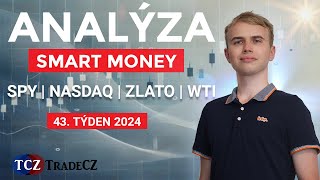 Ropa oslabuje ⛽ indexy a zlato vytváří další maxima 📈  Smart Money Concept 20 10 24 [upl. by Adiene]