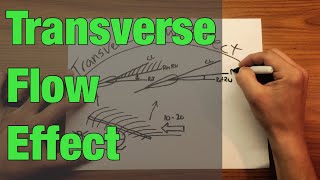 Transverse Flow Effect in Helicopters [upl. by Enilra926]