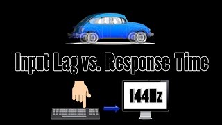 Minute Science Input Lag vs Response Time [upl. by Eelibuj]