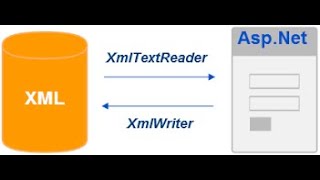 ASPNET How to Use XML in ASP NET Part 2 xml xpath web services c [upl. by Cayla]