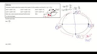 Even Odd and Periodic Properties of Trigonometric Functions [upl. by Arimlede]