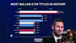 8th Ballon dOr for Lionel Messi – All Ballon dOr winners in football history 📊 Bar Chart Race [upl. by Ayiotal837]