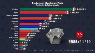 Producción Mundial de Plata 1681  2019 ¿Podrá México Mantener su Hegemonía Frente a Perú [upl. by Lanfri20]