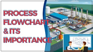 Process Flowchart amp Its Importance [upl. by Leandre]