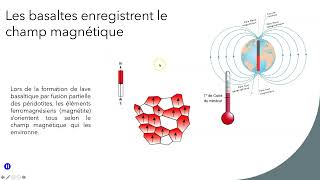 Le magnétisme terrestre [upl. by Eedia]