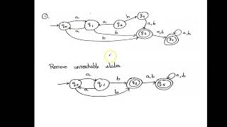 Unit 1Lecture 23FAFLTOCDFA Minimization using partition Method [upl. by Elik]