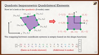 Intro to the Finite Element Method Lecture 6  Isoparametric Elements and Gaussian Integration [upl. by Eladnek21]