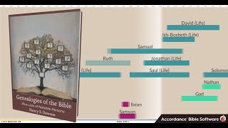 On the Record Importance of Genealogies of the Bible Dr Nancy Dawson [upl. by Susette]