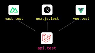 Laravel SPA Auth different domains [upl. by Mariann]