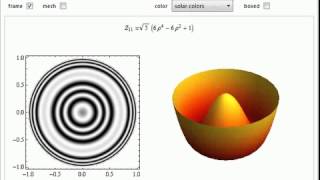 Plots of Zernike Polynomials [upl. by Sprung]