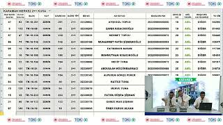 Karaman Bölükyazı TOKİ kura sonuçları açıklandı [upl. by Acim951]