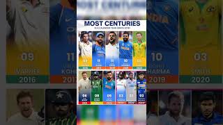 Most century in calendar year 😱 shorts shortsfeed viral ytshort cricket [upl. by Katz108]