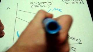 Oligopoly Cost Curves Explanation Economics AP Microeconomics [upl. by Aryek454]