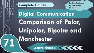 Comparison of Unipolar Polar Bipolar and Manchester Line Coding Scheme in Digital Communication [upl. by Burkhard]