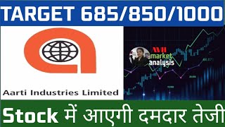 Aarti Industries Share Latest News Aarti Industries Share News Today Long Term Investment Ideas [upl. by Cherish96]